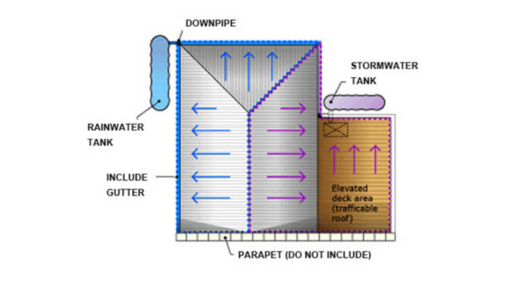 WaterUps complies with Basix