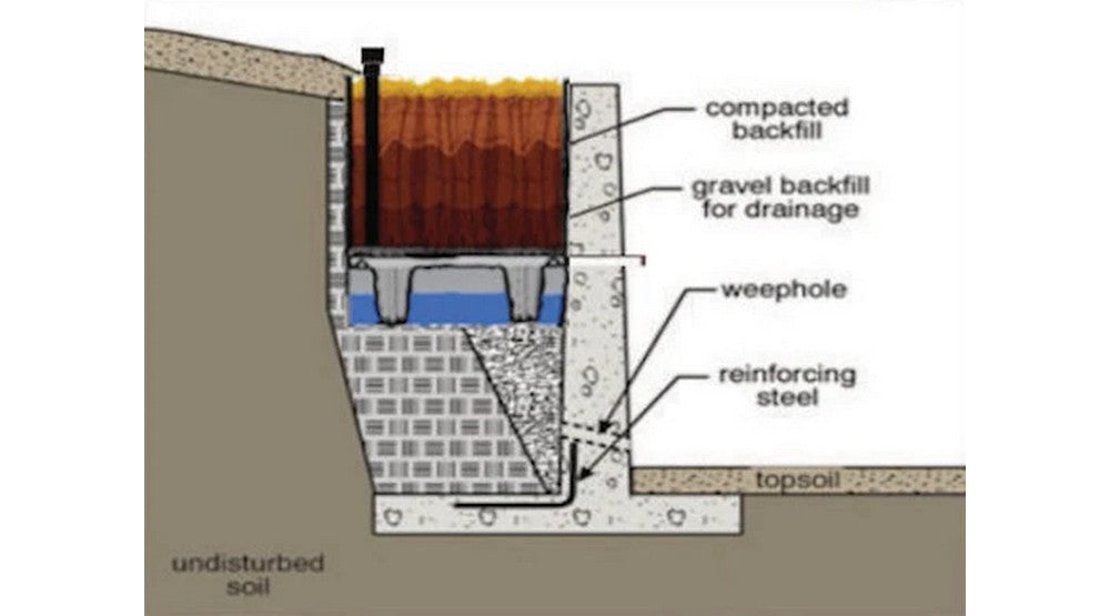 WaterUps wicking system graphic behind retaining wall