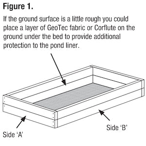 How to make a Wicking Garden Bed Pond Liner Figure 1