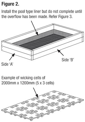 How to Make A Wicking Garden Bed Pond Liner Figure 2