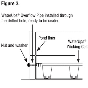 How to make a Wicking Garden Bed Pond Liner Figure 3