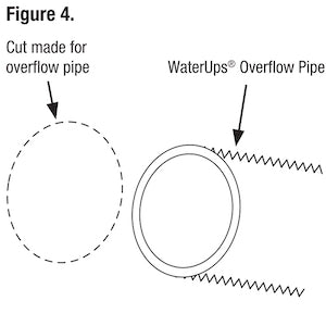 How to make a Wicking Garden Bed Pond Liner Figure 4