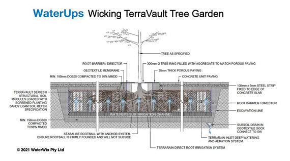 Property Developers Green Buildings WaterUps TerraVault Tree Garden